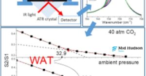 Understanding WAT Wax Behavior in Crude Oil